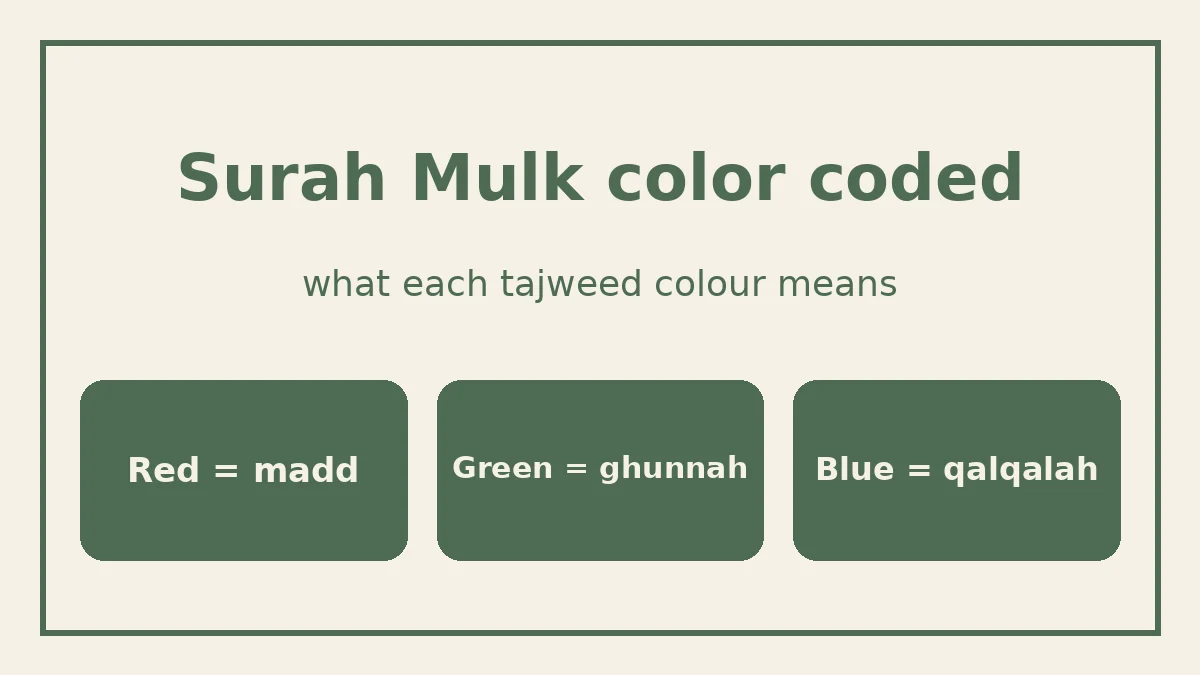 Colour key for Surah Mulk color coded tajweed: red madd, green ghunnah, blue qalqalah, grey silent letters