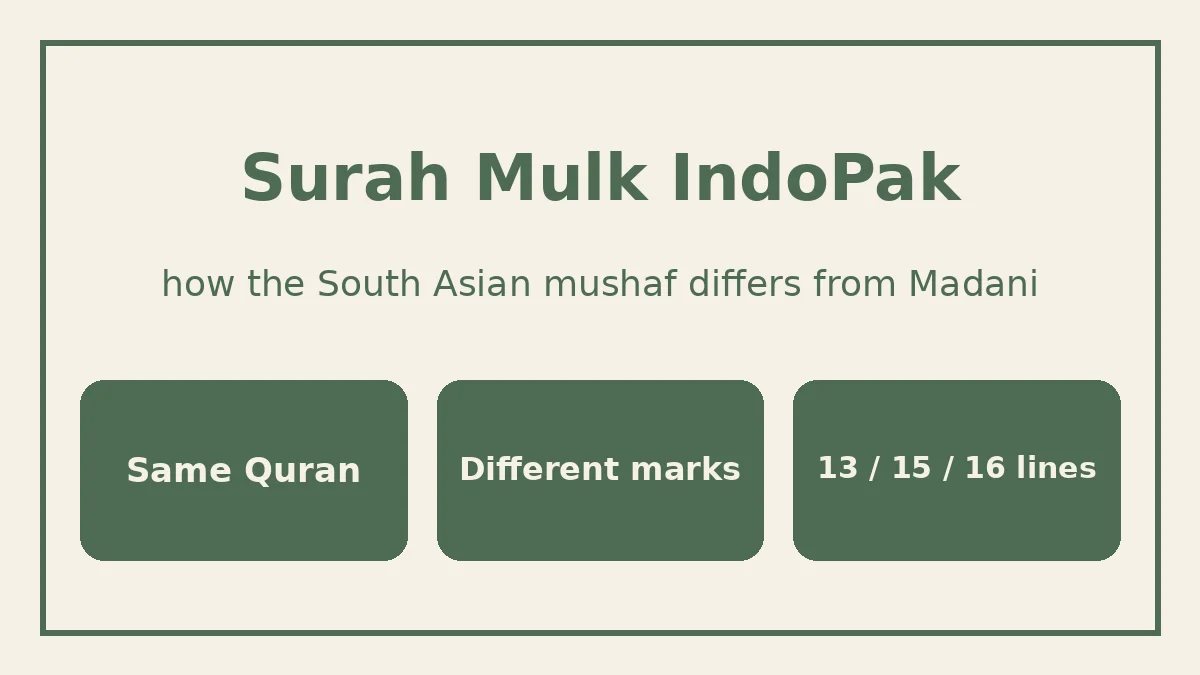 Surah Mulk IndoPak vs Madani: same verse in both scripts, 2 rukus, 30 verses