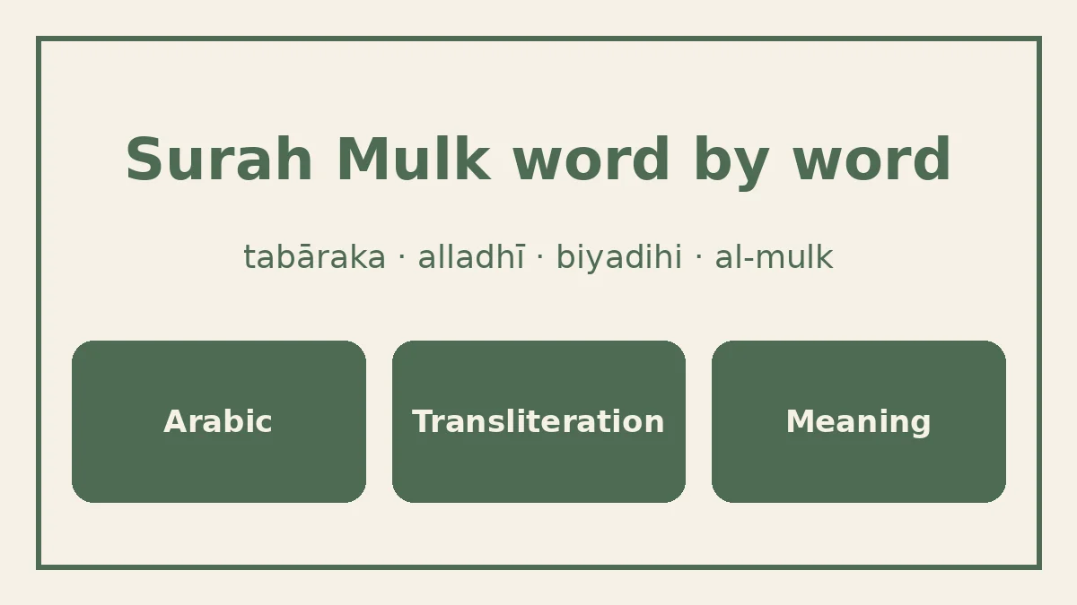 Surah Mulk word by word: Arabic, transliteration and meaning, starting with tabaraka alladhi biyadihi al-mulk